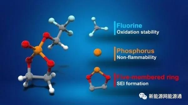 リチウム電池の安全性における新たな画期的な進歩：新しいTFEP電解液が火災のリスクを大幅に低減