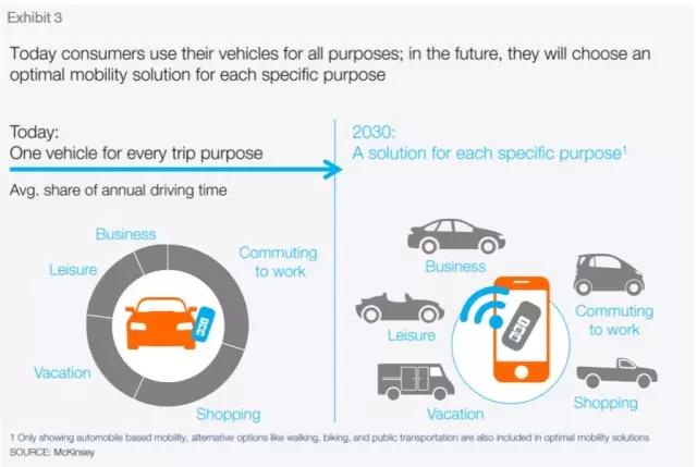 2030年の自動車革命の8つのトレンド
